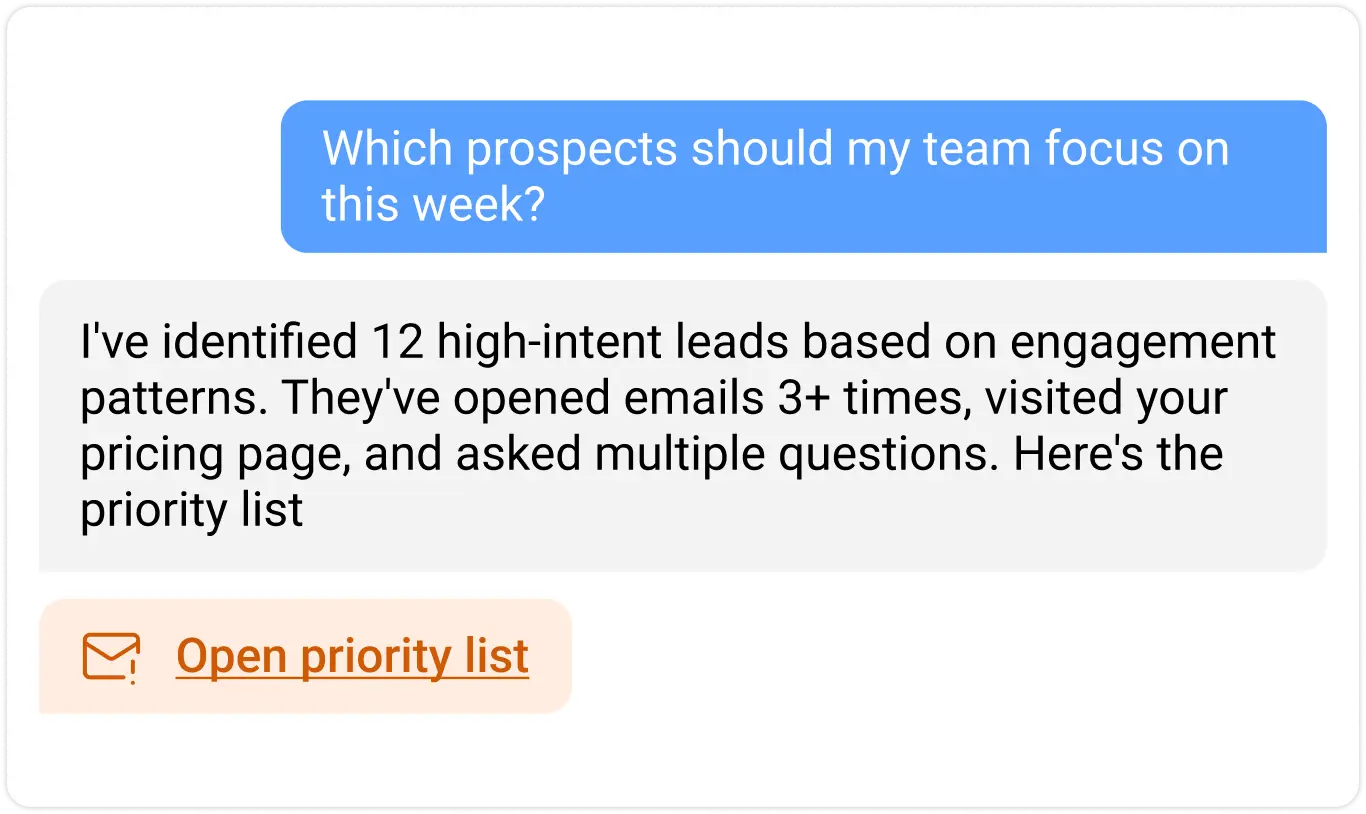 Intelligent Campaign Insights
