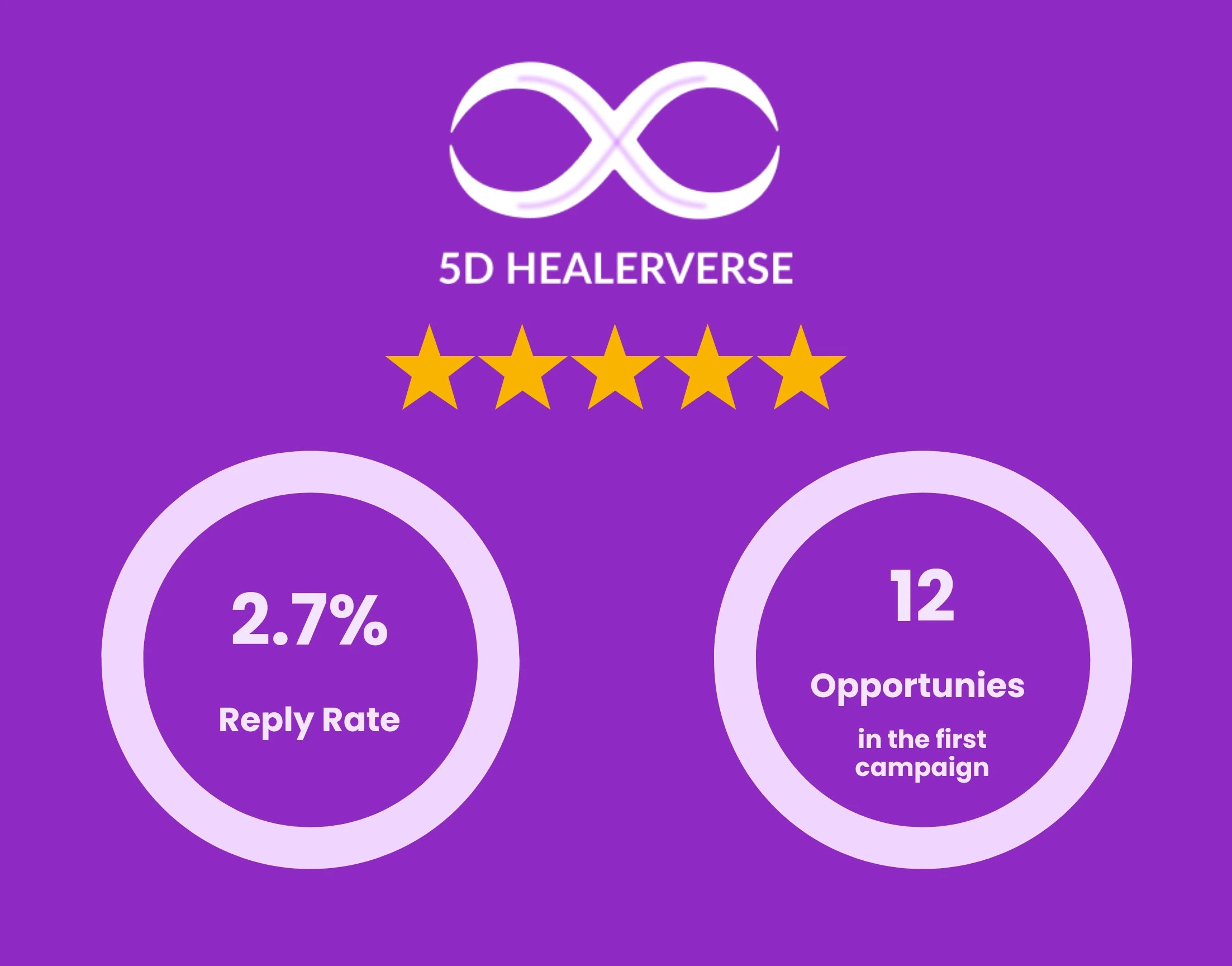 5D Healerverse