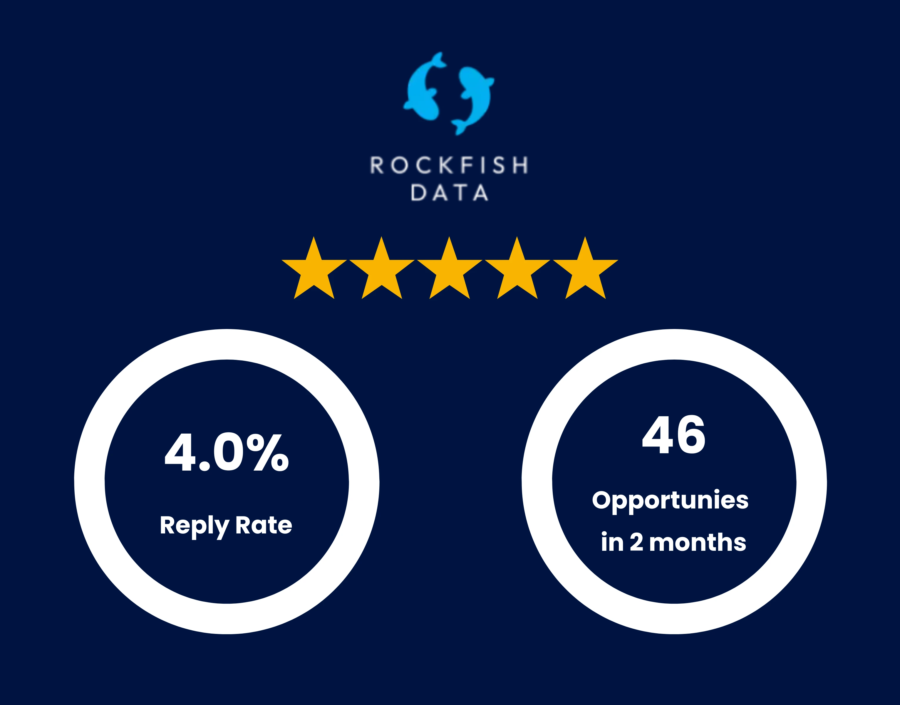 Rockfish Data